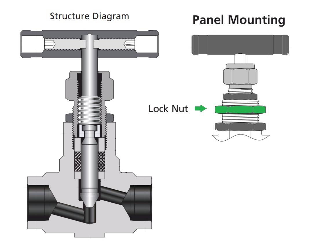 Needle Valve Installation