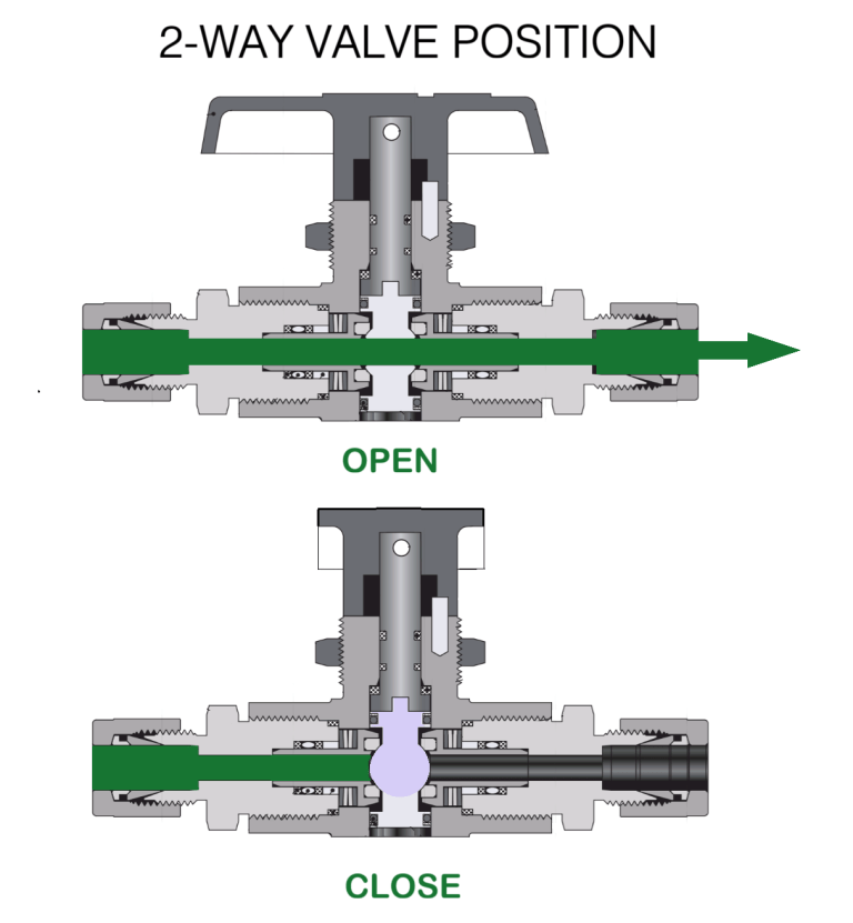 Instrument ball valve