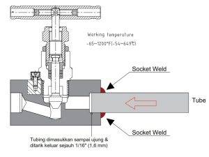 Needle Valve Installation