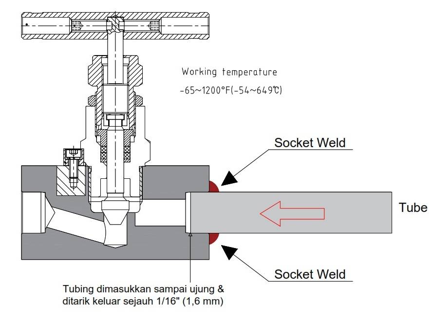 Needle Valve Installation