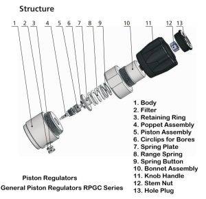 Pressure Regulators Installation