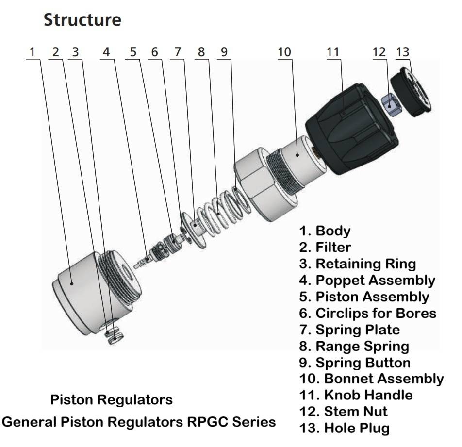 Pressure Regulators Installation