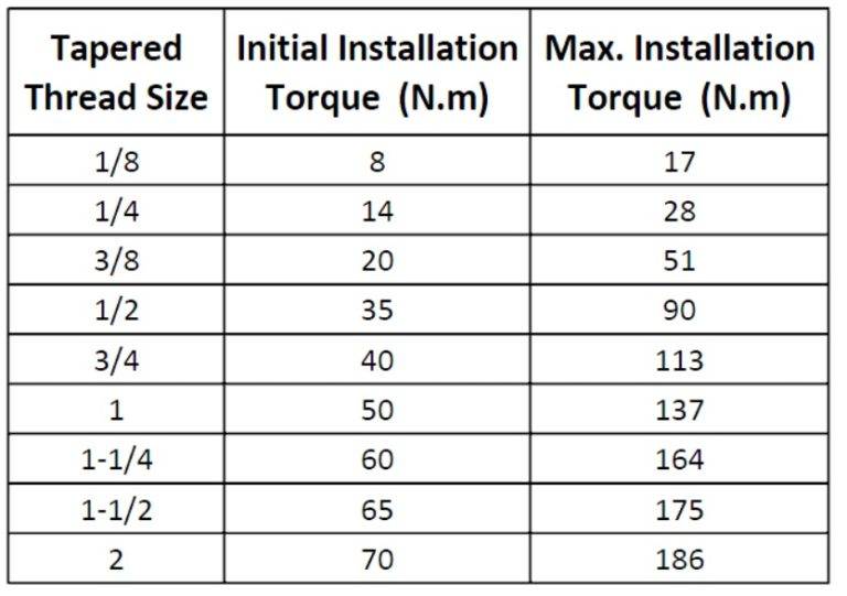 thread sealant