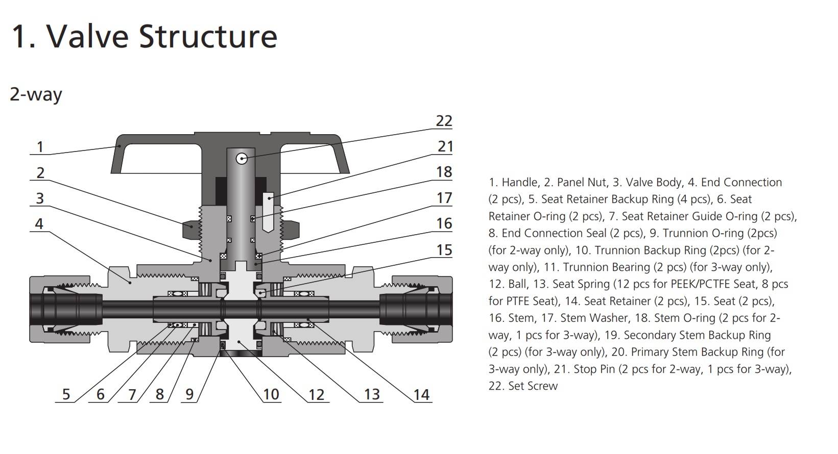Instrument ball valve
