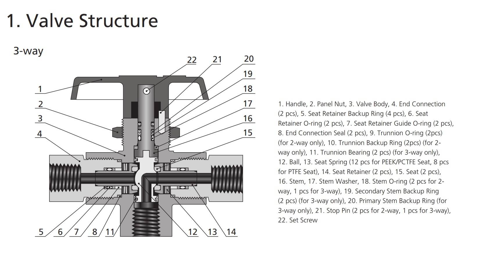 Instrument ball valve