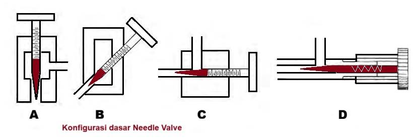 Needle Valves