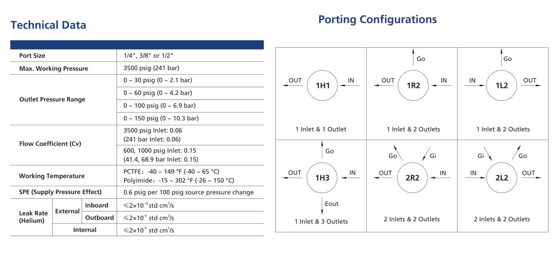 General Tied Diaphragm Regulators