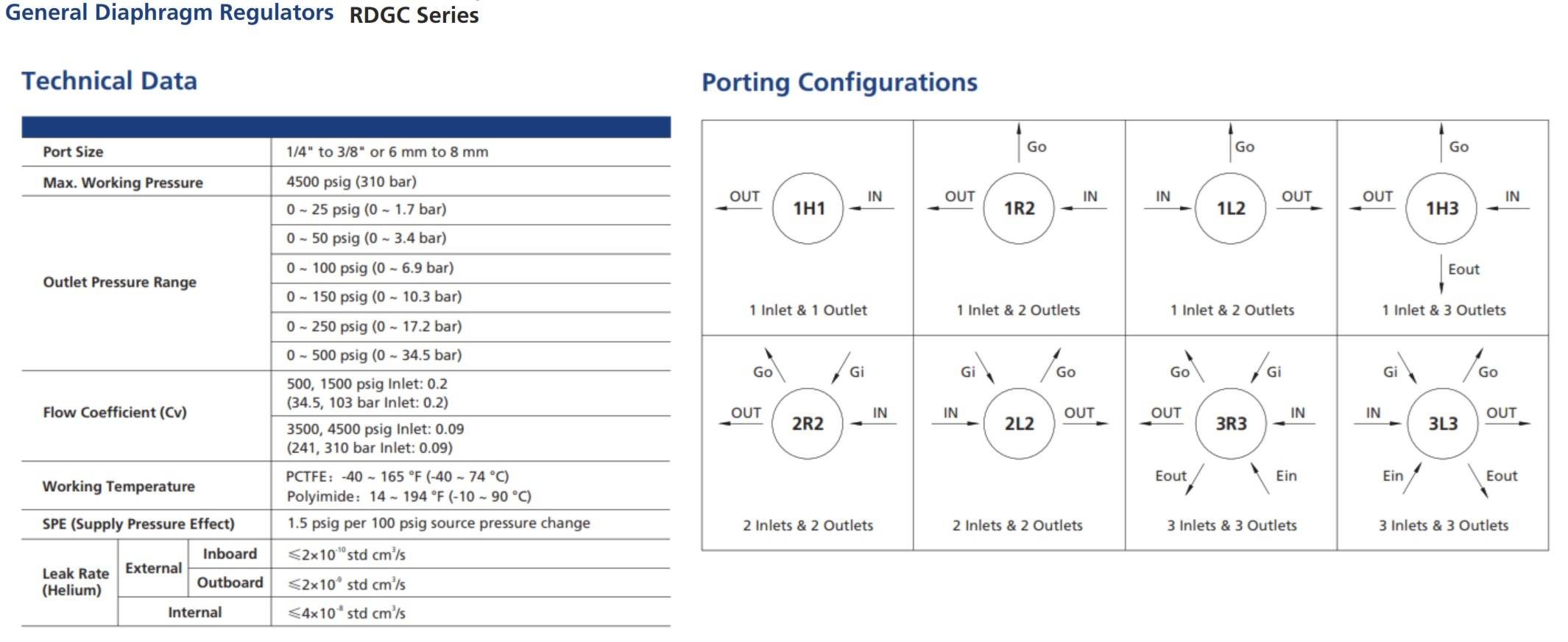 General Diaphragm Regulators