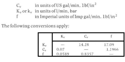 Koefisien Flow Conversion
