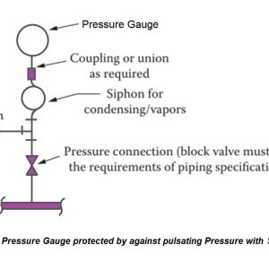 syphon pipe