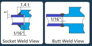 Union Connector