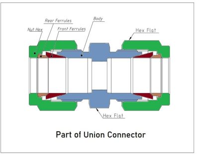 Union Connector